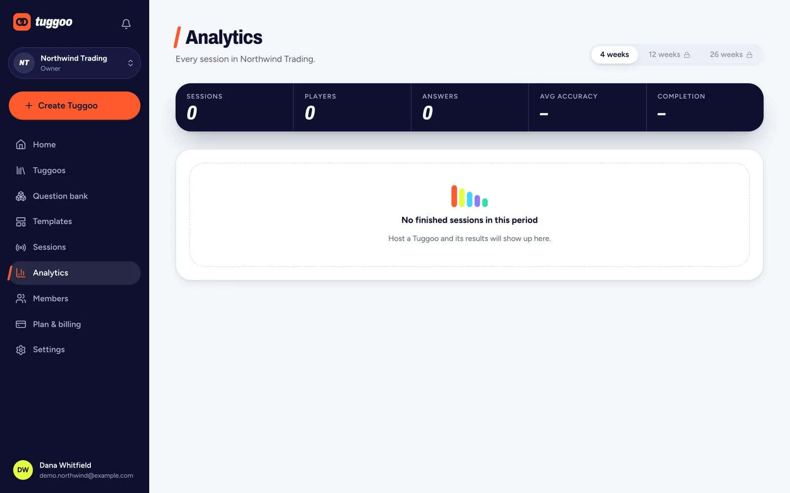 The Analytics page in Tuggoo, showing engagement over time for the organization's sessions.