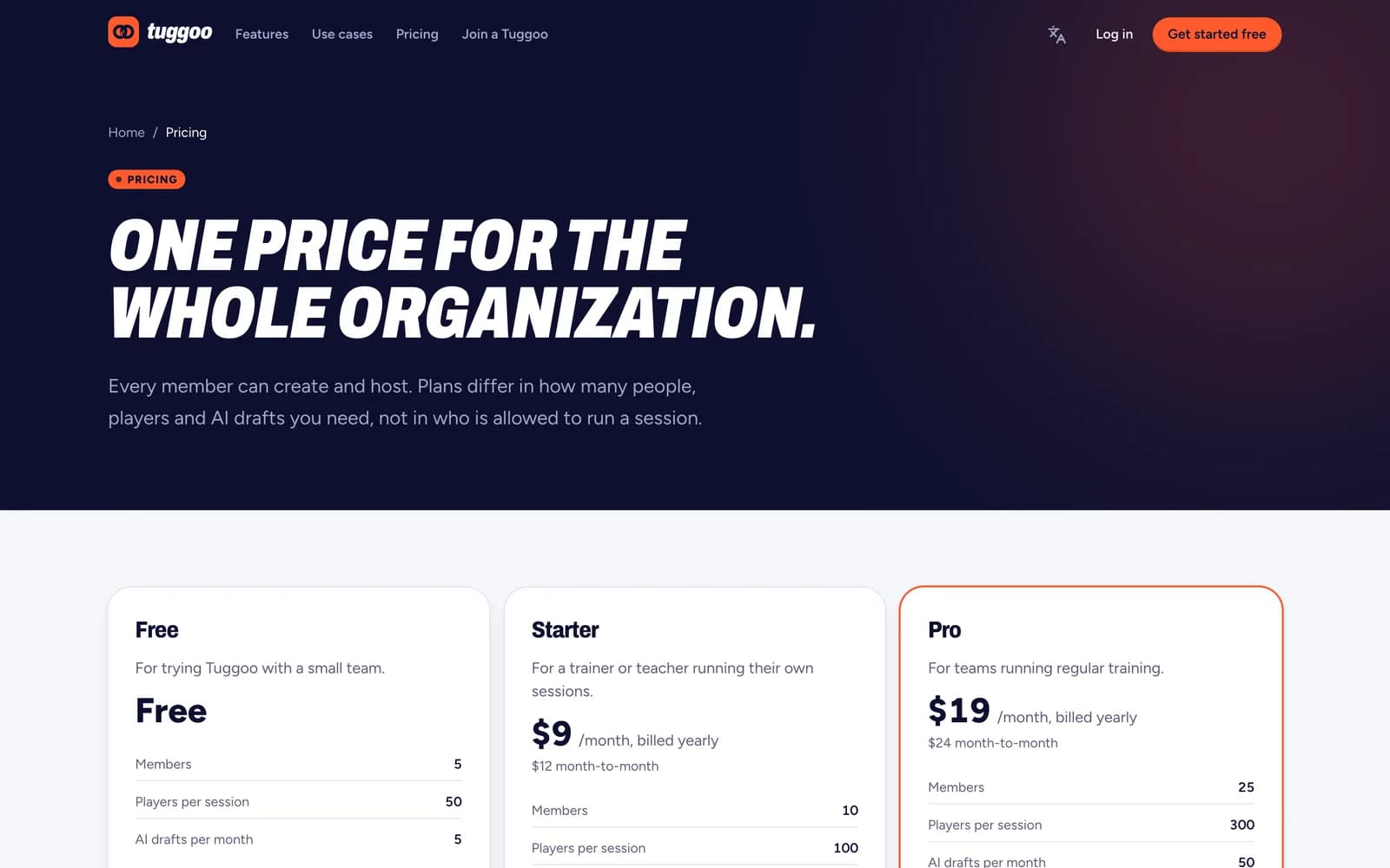 The pricing page on tuggoo.com, comparing the Free, Starter, Pro and Team plans by members, players per session and AI drafts per month.