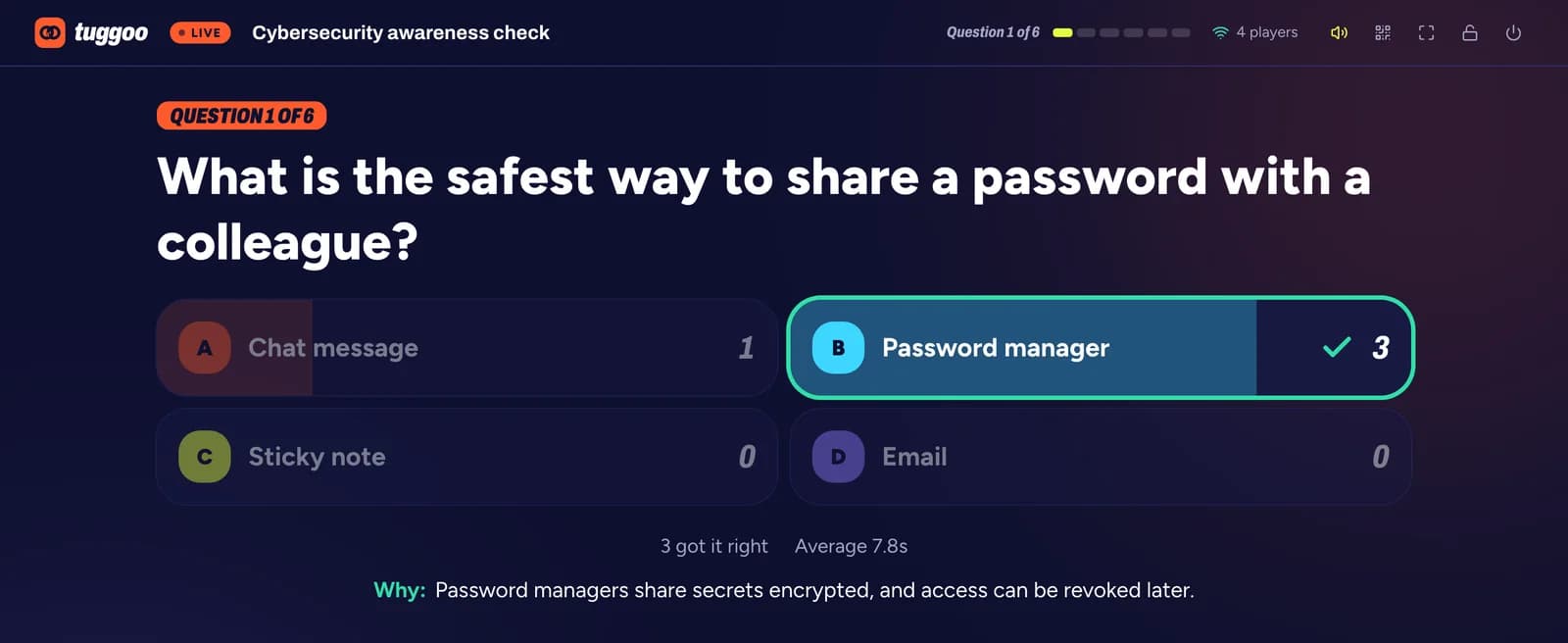 The host screen once the question closes: the correct answer highlighted with a tick, how many players chose each option, the share who got it right, the average answer time, and a short explanation of why.