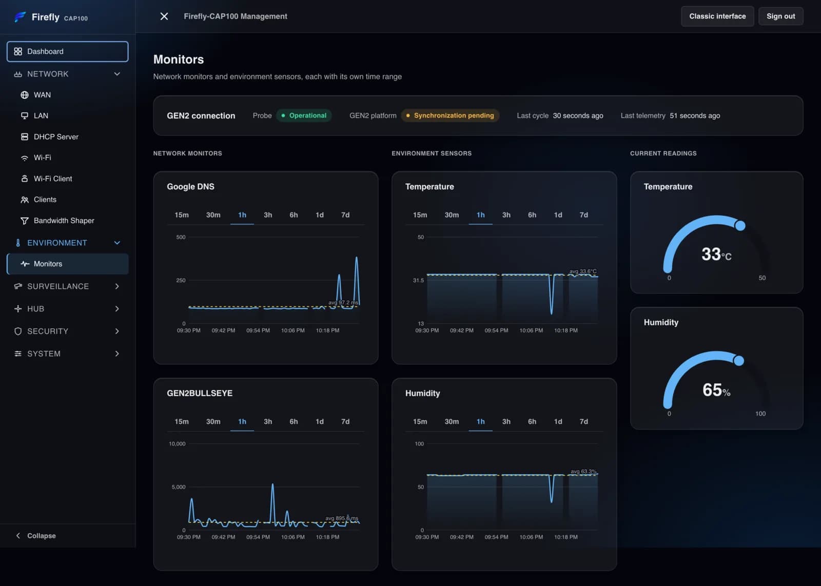 The Monitors page under Environment: recorded response-time charts for each monitored target, plus temperature and humidity history.