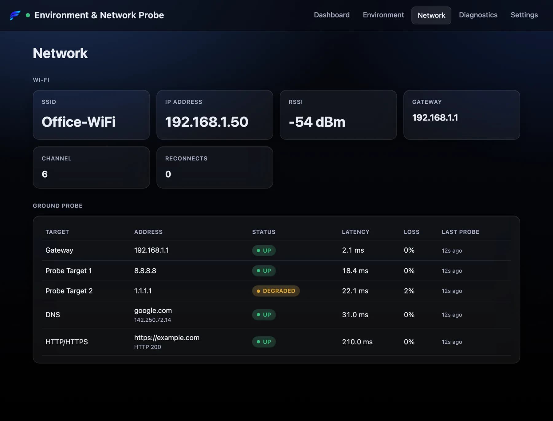 The Network page on the box: Wi-Fi SSID, IP address, signal strength, gateway, channel and reconnect count, and a ground-probe table with status, latency, packet loss and time of last probe for each target.